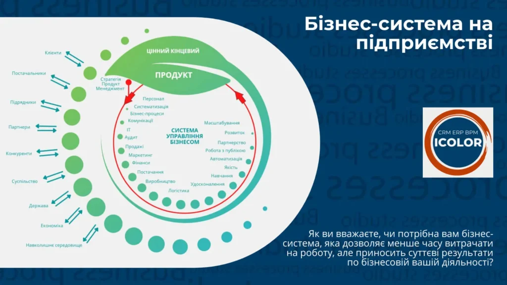 Бізнес-система на підприємстві, яка допомагає працювати. Чи потрібна вона маленьким компаніям?