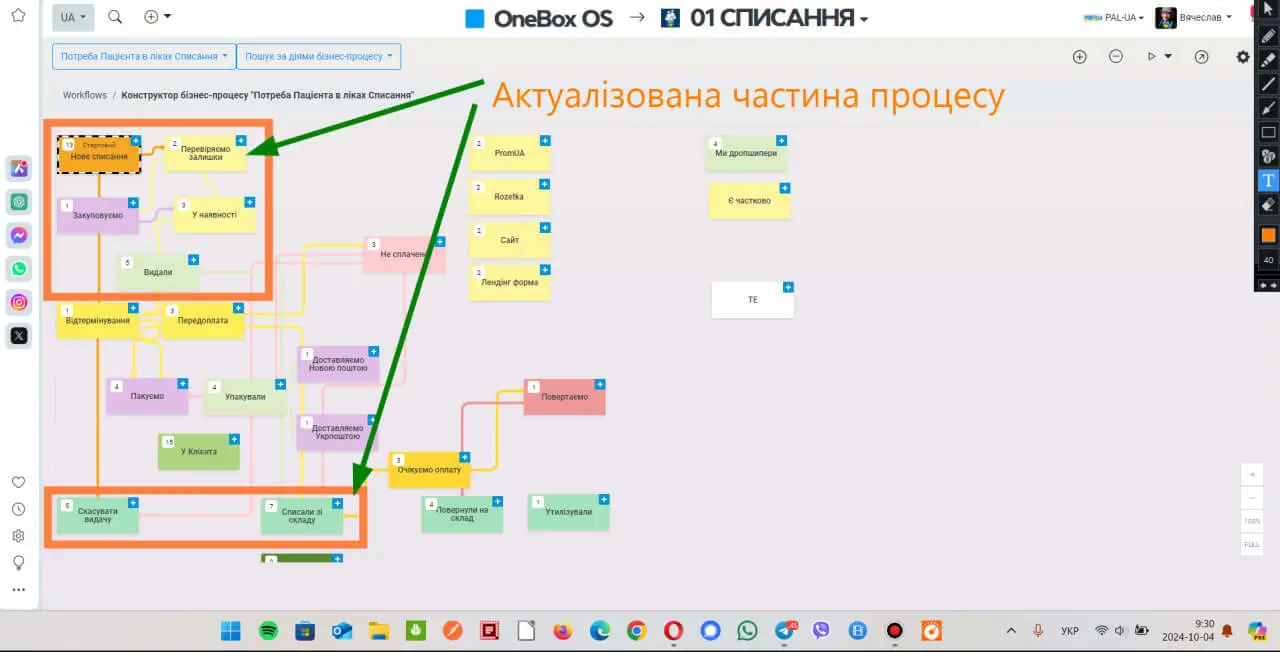 Потреба Пацієнта в ліках