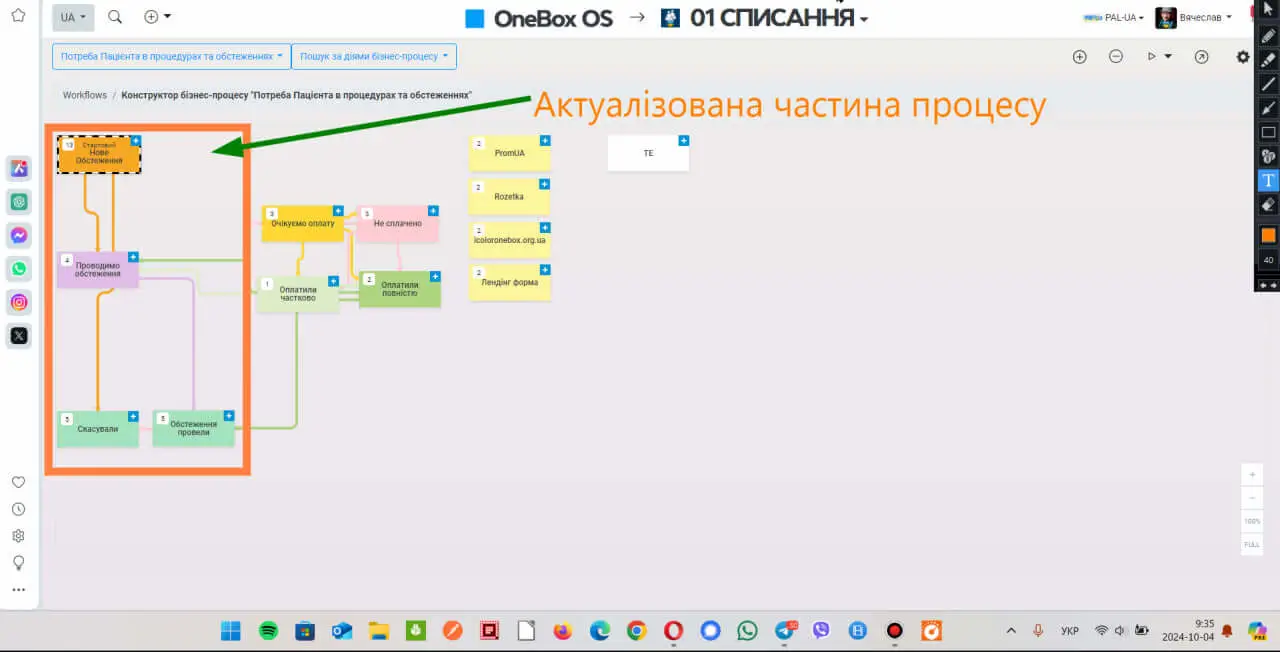 Потреба Пацієнта в процедурах та обстеженнях